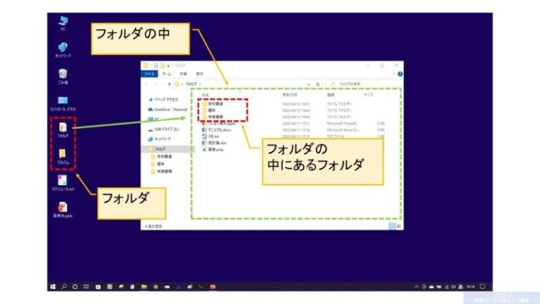『パソコン画面の基本構成』ファイルとは?フォルダとは?|アイコンの役割と必要性