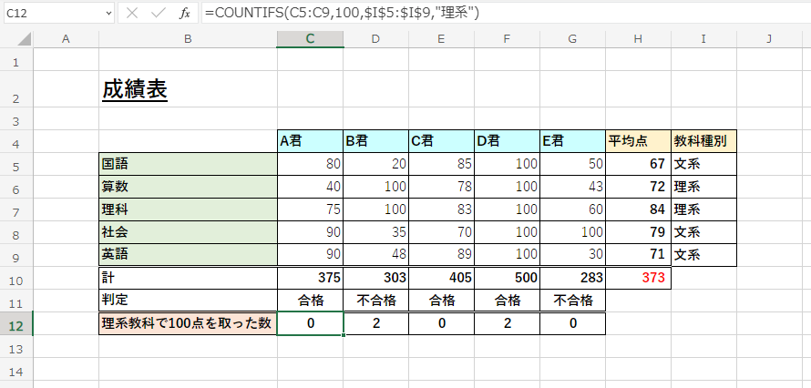 Excelの使い方_COUNTIFS関数の使用例