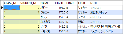 Oracle_ORDER_BYの実行結果