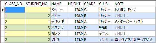 Oracle_CASE式での並び替えを使ったSQLの実行結果