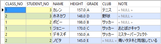 Oracle_NULLS_FIRSTを使ったSQLの実行結果