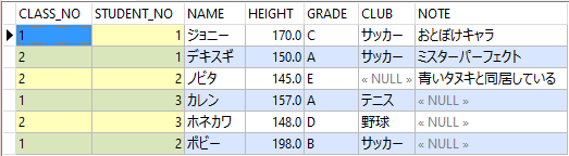 Oracle_NULLS_LASTを使ったSQLの実行結果